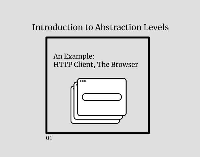 Introduction to abstraction layers in Computer Science